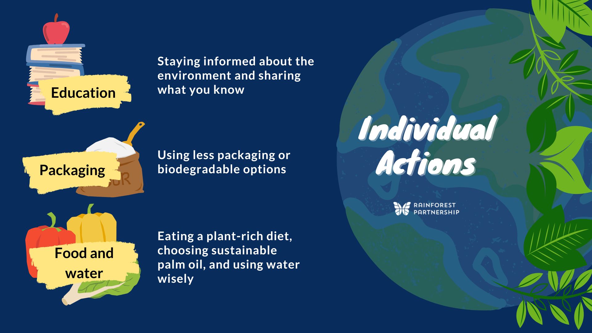An Individual's Environmental And Social Experiences Individual and Collective Actions for Our Planet